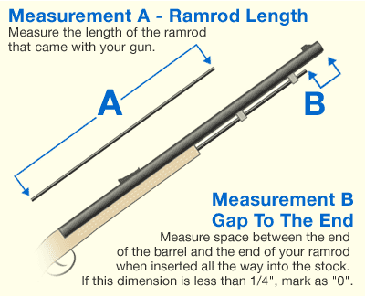 Measuring diagram for your custom-cut giRAMROD